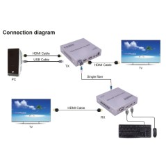 ESTENSORE KVM VIDEO HDMI® 4K 60HZ SU FIBRA OTTICA FINO A 20 KM