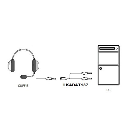 SDOPPIATORE AUDIO PER CUFFIE CON MICROFONO CON 1 CONNETTORE 3.5 SU SCHEDA AUDIO CON 2 CONNETTORI 3,5MM