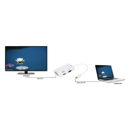 ADATTATORE MINI DISPLAYPORT MASCHIO 1.2 A DVI+HDMI® 4KX2K+VGA FEMMINA