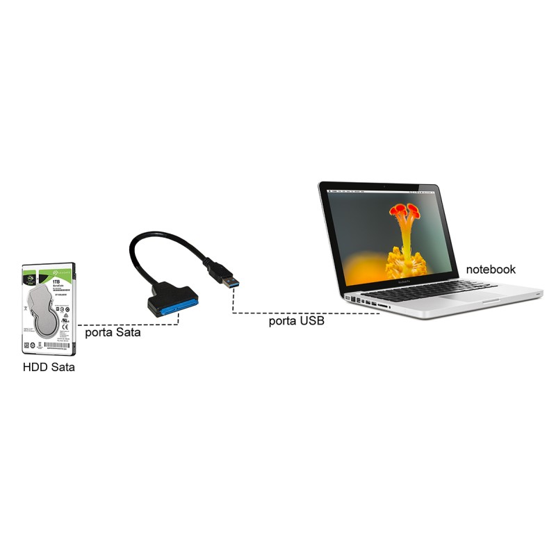 ADATTATORE USB 3.0 - SATAIII PER SSD/HDD 2,5. ADATTATORE USB 3.0 - SATAIII PER SSD/HDD 2,5.