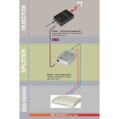 KIT CAVETTI SPLITTER ADATTATORI POE PER RETI CAT 5E