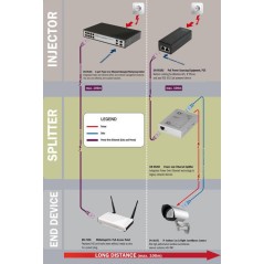 KIT CAVETTI SPLITTER ADATTATORI POE PER RETI CAT 5E