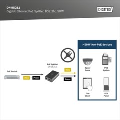 DIGITUS SPLITTER GIGABIT ETHERNET POE++, 802.3BT, 51 W