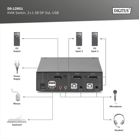 DIGITUS SWITCH KVM, 2X1 DP, DP OUT, USB