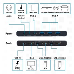 SWITCH KVM HDMI USB-C 3.0, 2 PORTE, 4K60HZ, LINEA CORE