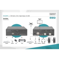SWITCH KVM 2 PORTE 4K, 1 SCHERMO HDMI ® USB