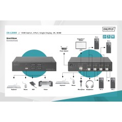 SWITCH KVM 4 PORTE 4K, 1 SCHERMO HDMI ® USB