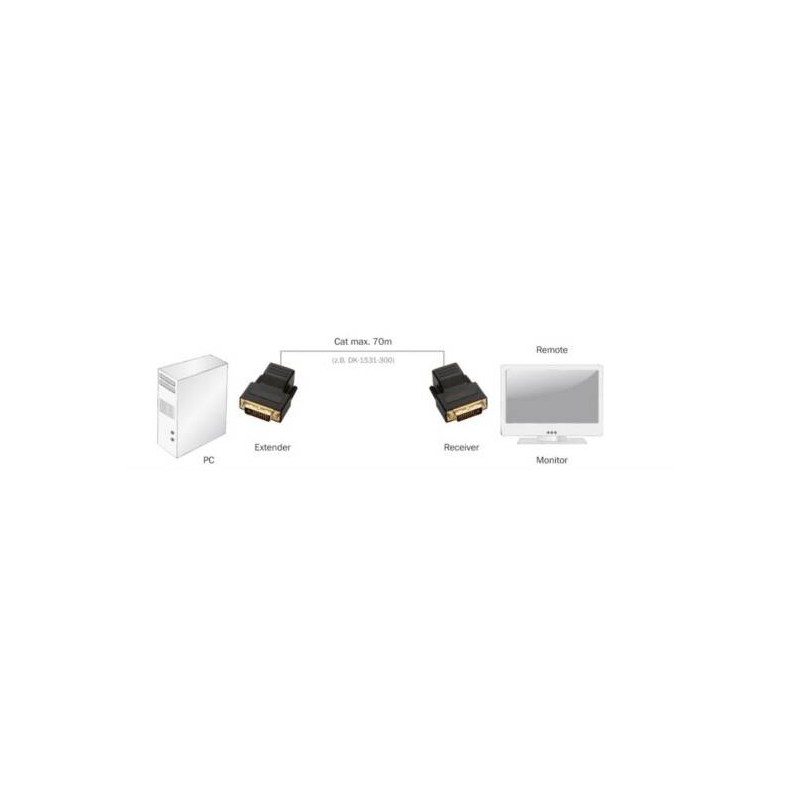 ESTENSORE LINEA DVI CON CAVO CAT 5E FINO A 70 METRI