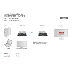 ESTENSORE HDMI FULL HD CON CAVO DI RETE MT 50 CON MONITOR LOCALE