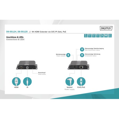 RICEVITORE PER ESTENSORE DS55124 4K HDMI VIA CAVO RETE ANCHE PER IP POE MT 120