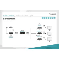 RICEVITORE PER ESTENSORE DS55124 4K HDMI VIA CAVO RETE ANCHE PER IP POE MT 120