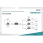 RICEVITORE PER ESTENSORE DS55124 4K HDMI VIA CAVO RETE ANCHE PER IP POE MT 120