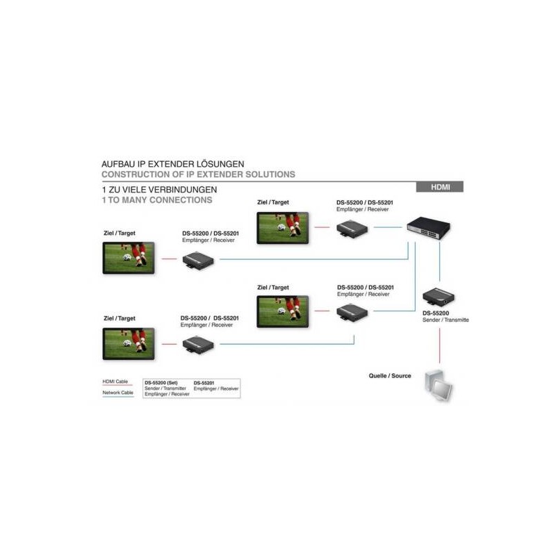 RICEVITORE PER ESTENSORE HDMI SU IP