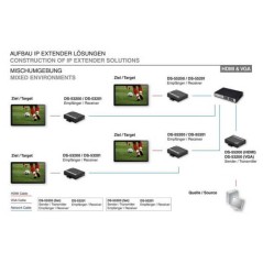RICEVITORE PER ESTENSORE HDMI SU IP