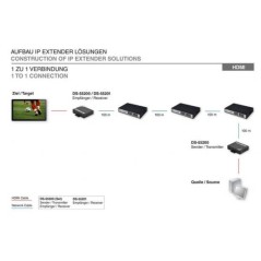RICEVITORE PER ESTENSORE HDMI SU IP