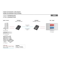 ESTENSORE 60 MT HDMI 4K2K 60HZ TRAMITE CAVO RETE DIGITUS