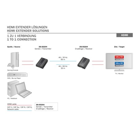ESTENSORE 60 MT HDMI 4K2K 60HZ TRAMITE CAVO RETE DIGITUS