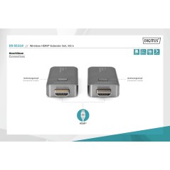 SET DISPOSITIVI WIRELESS HDMI PER PRESENTAZIONI 1-1 CON TRASMETTITORE + RICEVITORE 50 MT FULL HD DIGITUS