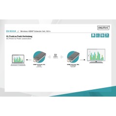 SET DISPOSITIVI WIRELESS HDMI PER PRESENTAZIONI 1-1 CON TRASMETTITORE + RICEVITORE 50 MT FULL HD DIGITUS