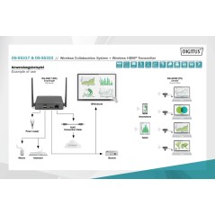 TRASMETTITORE WIRELESS HDMI PER STAZIONE DS55317 DIGITUS