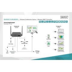 TRASMETTITORE WIRELESS HDMI PER STAZIONE DS55317 DIGITUS