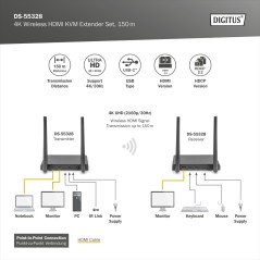 SET EXTENDER WIRELESS HDMI KVM 4K, 150 M