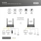SET EXTENDER WIRELESS HDMI KVM 4K, 150 M