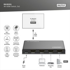SWITCH HDMI 3X1, 4K/60HZ HDCP 2.3