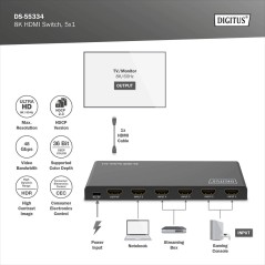 SWITCH HDMI 5X1 8K/60HZ (4:4:4), HDR, HDCP2.3