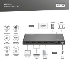 8K HDMI SWITCH, 4X1