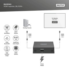 RIPETITORE HDMI 8K/60HZ (10 M 8K/60), (13 M 4K/60HZ)