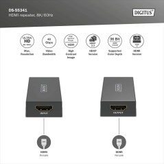 RIPETITORE HDMI 8K/60HZ (10 M 8K/60), (13 M 4K/60HZ)