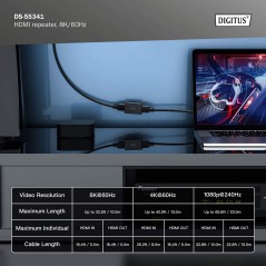 RIPETITORE HDMI 8K/60HZ (10 M 8K/60), (13 M 4K/60HZ)