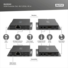SET EXTENDER HDMI, 4K/120HZ, 40 M
