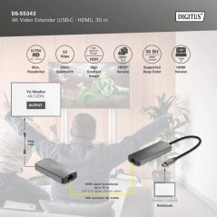 ESTENSORE VIDEO USB-C - HDMI, 4K/120HZ CAT6, 30 M