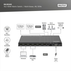 4X2 HDMI MATRIX / MULTI-VISIONE 4K/30HZ SPDIF, STEREO, RS232