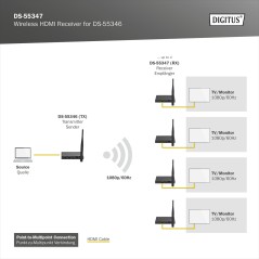 RICEVITORE PER ESTENSORE WIRELESS HDMI PER DS55346, FULL HD