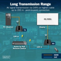 RICEVITORE HDMI PER DS55353,4K/60HZ 120/200 MT. POE, UNO-A-MOLTI, CAT, NERO