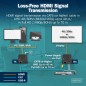 SET DI ESTENSORI KVM HDMI, 4K/30HZ