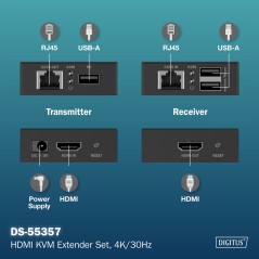 SET DI ESTENSORI KVM HDMI, 4K/30HZ