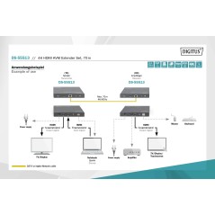 DIGITUS SET EXTENDER 4K HDMI KVM, 70 M