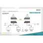 DIGITUS SET EXTENDER 4K HDMI KVM, 70 M