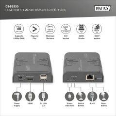 DIGITUS RICEVITORE EXTENDER KVM HDMI IP, FULL HD