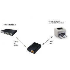 NETWORK PRINT SERVER MULTIFUNZIONE USB 2.0 - RETE RJ45
