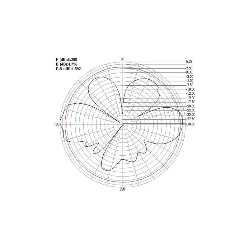 ANTENNA WIRELESS WLAN OMNIDIREZIONALE - GAIN 5 DBI