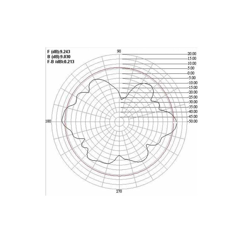 ANTENNA WIRELESS WLAN OMNIDIREZIONALE -GAIN 9.0 DBI