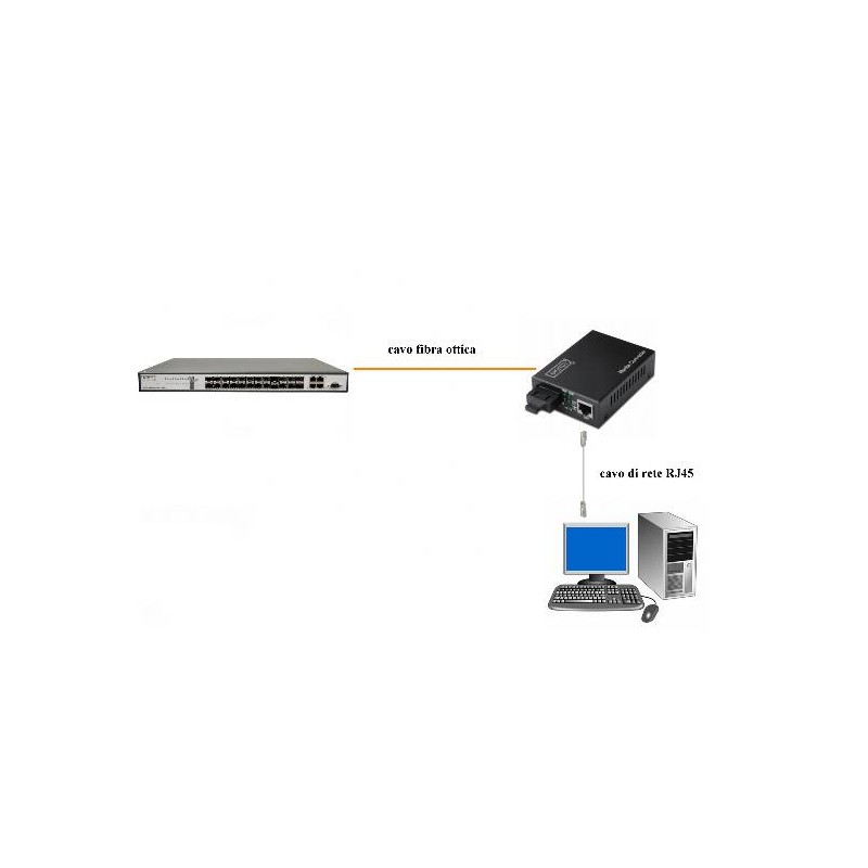 CONVERTITORE 10/100 MEDIA CONVERTER RJ45 - FIBRA OTTICA SC