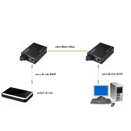 CONVERTITORE 10/100 MEDIA CONVERTER RJ45 - FIBRA OTTICA SC