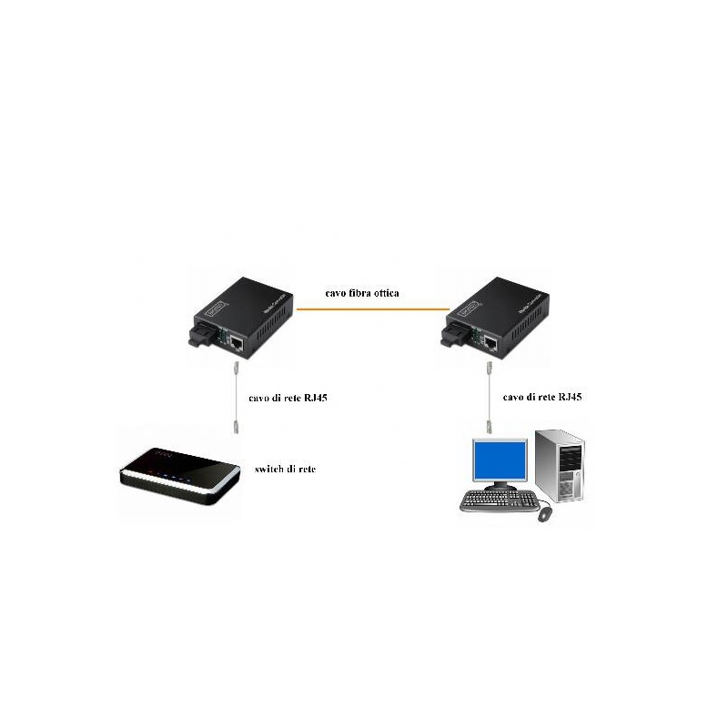 CONVERTITORE 10/100/1000 GIGABIT MEDIA CONVERTER RJ45 - FIBRA OTTICA CON MODULO SFP