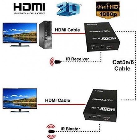 ESTENSORE HDMI TRAMITE CAVO CAT5E/6 FINO A 150 METRI COLLEGAMENTO IN RETE TRAMITE IP